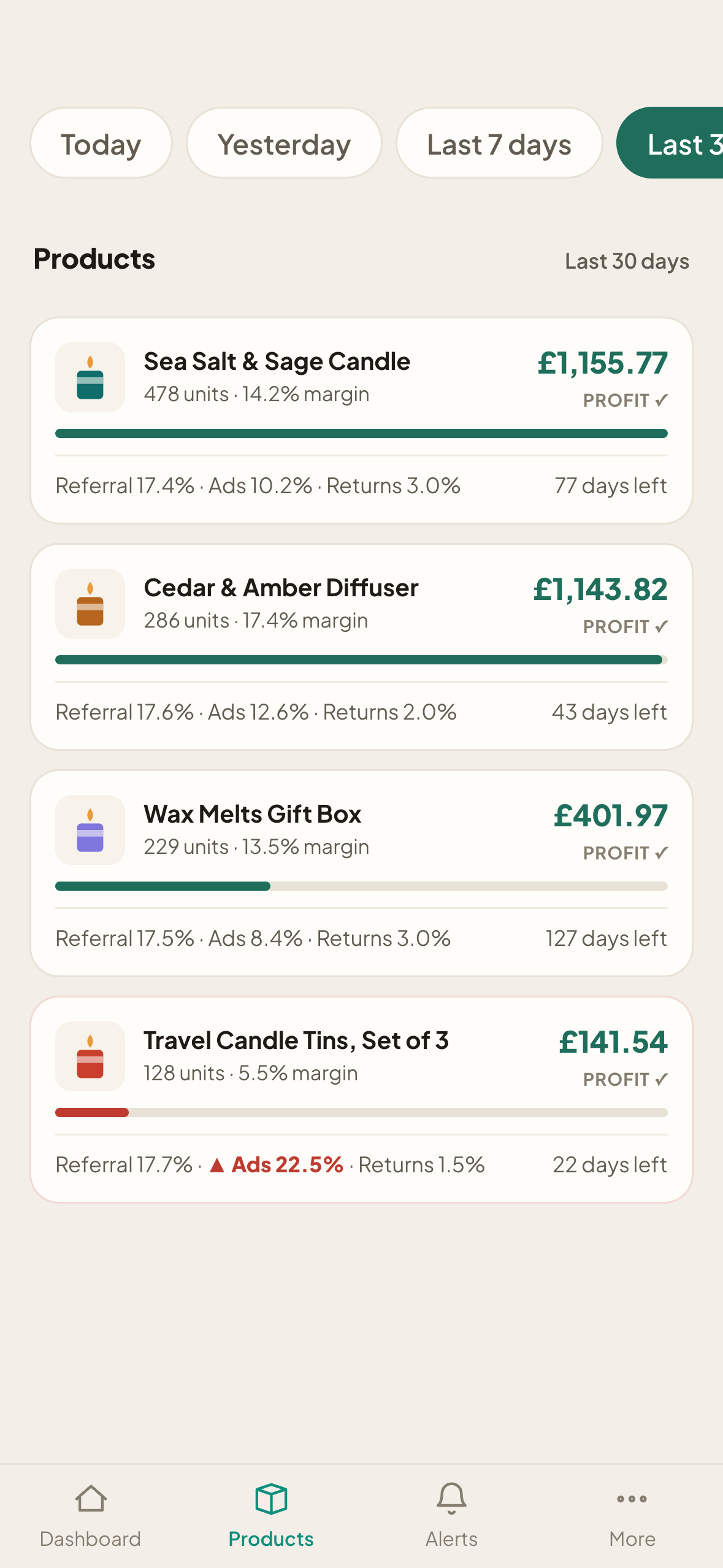 The app's products list: each product's profit, margin, returns and days of stock left